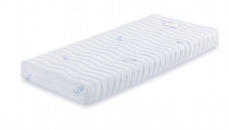 Colchon Latex Evolution Dynamic